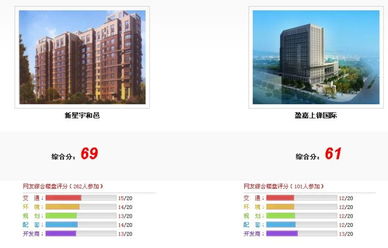 新星宇和邑與盈嘉上鋒國際深度對比 誰的品質更勝一籌？