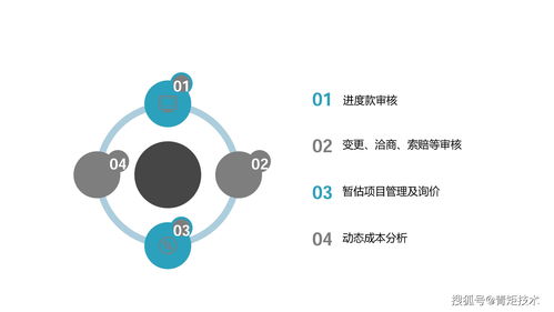 青矩洞察丨房地產項目全過程造價咨詢與房產咨詢的深度融合實踐