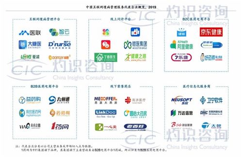 互聯網慢病管理市場潛力巨大，供應鏈與線上醫保支付成關鍵支撐