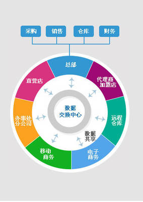 中小企業(yè)生產(chǎn)管理軟件的成本分析 從總部管理視角出發(fā)