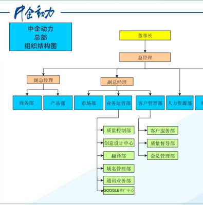 中企動力總部組織架構解析 構建高效的企業(yè)總部管理體系