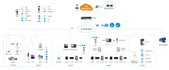 國內商用密碼企業(yè)分析及行業(yè)趨勢與企業(yè)總部管理策略